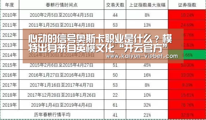 心动的信号奥斯卡职业是什么?模特出身来自英模文化“开云官方”(图1) 开云官方