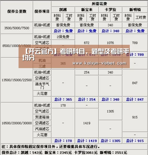 【开云官方】考研科目、题型及考研平均分(图3) 开云官方