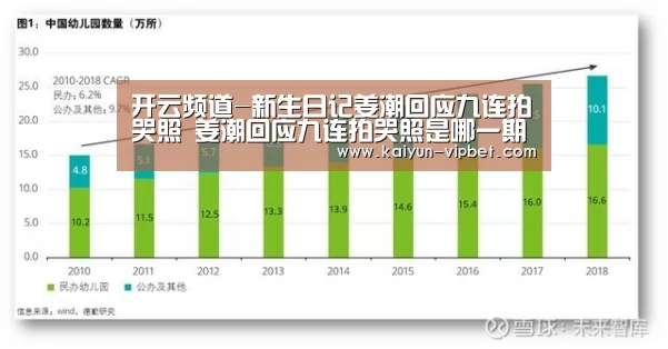 开云频道-新生日记姜潮回应九连拍哭照 姜潮回应九连拍哭照是哪一期(图1) 开云官方